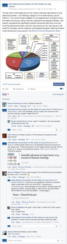 Successful Social Post